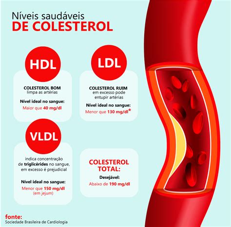 colesterol ldl ideal